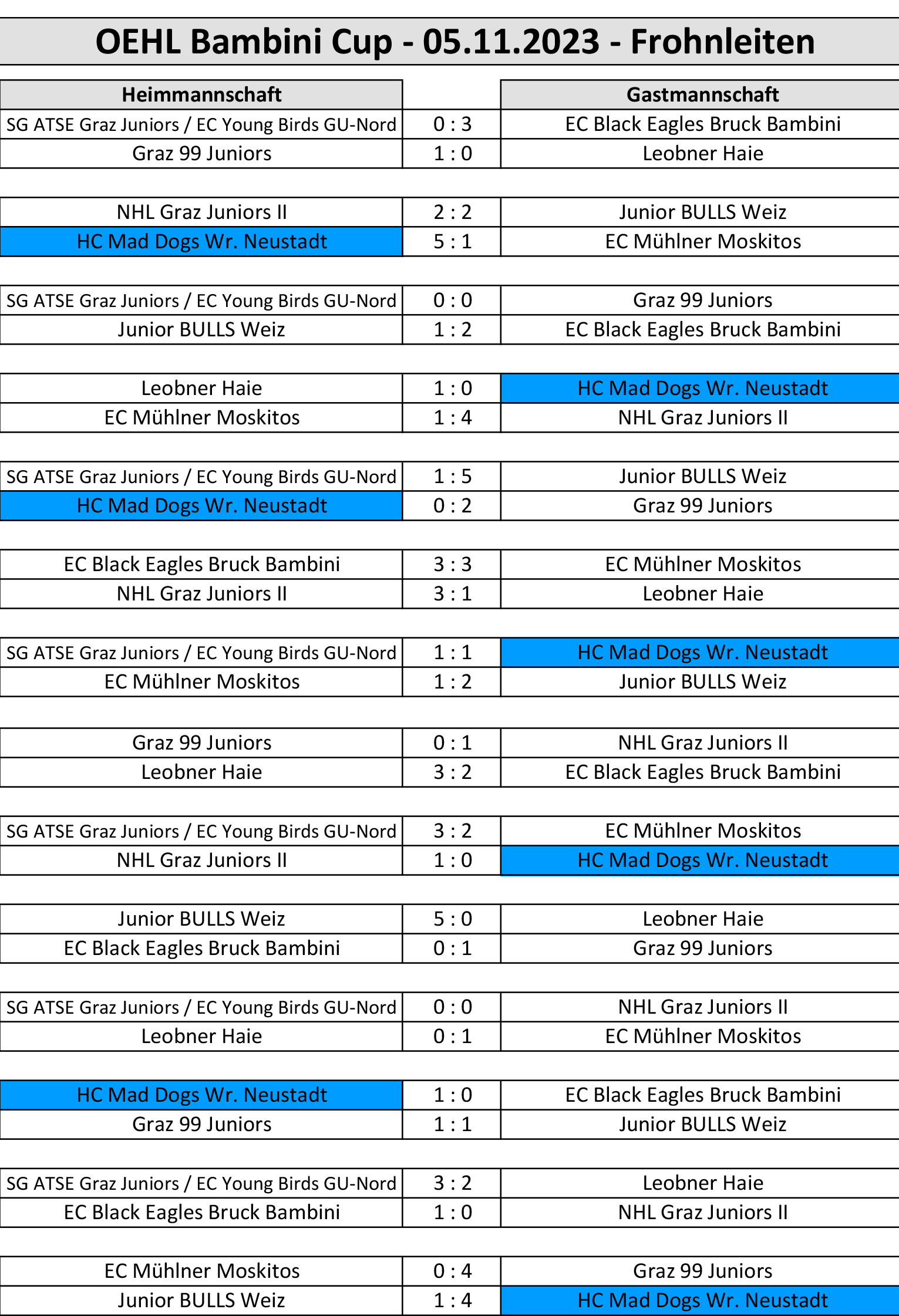 Ergebnisse OEHL Bambini Cup - Frohnleiten 05.11.2023