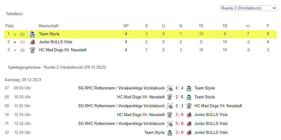 OEHL Juniors Cup - Vöcklabruck | 09.12.2023