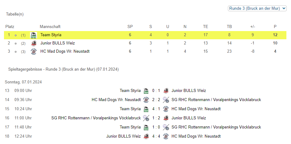 OEHL Juniors Cup - Weiz | 07.01.2024