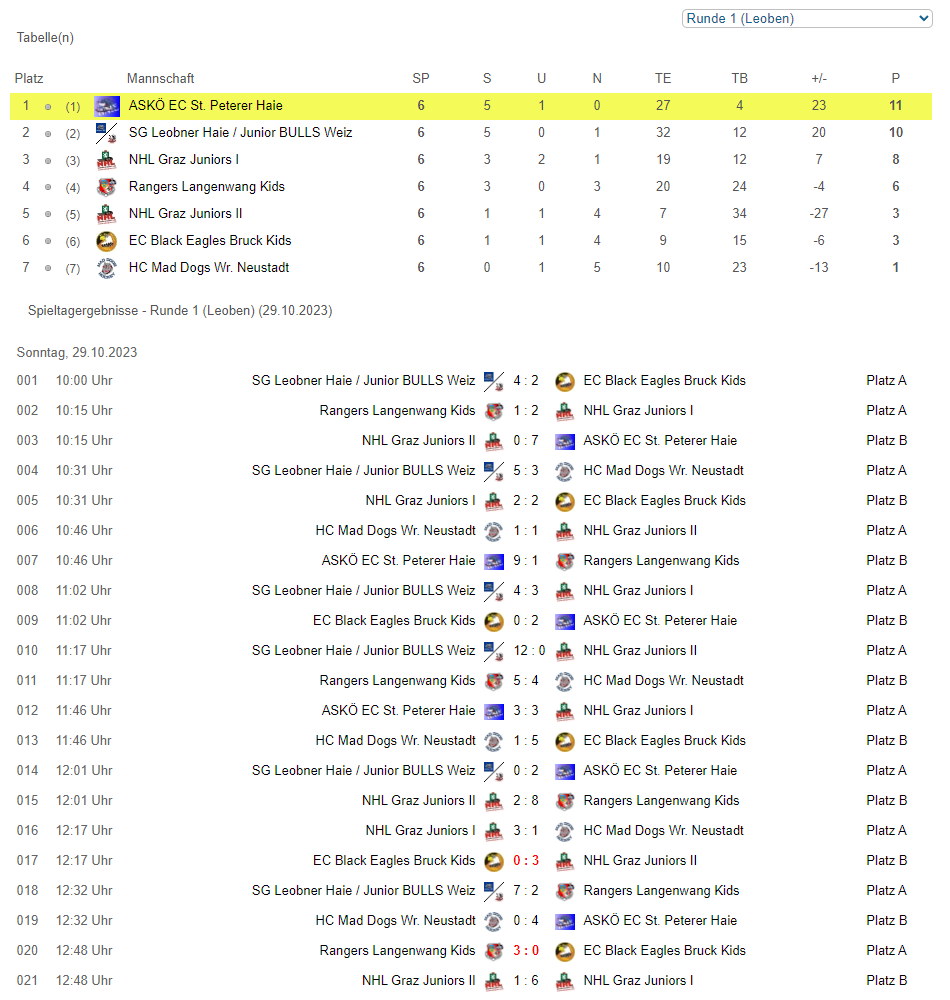 OEHL Kids Cup - Leoben | 29.10.2023