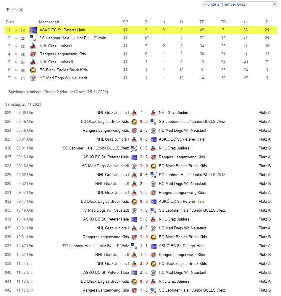 OEHL Kids Cup - Hart bei Graz | 25.11.2024