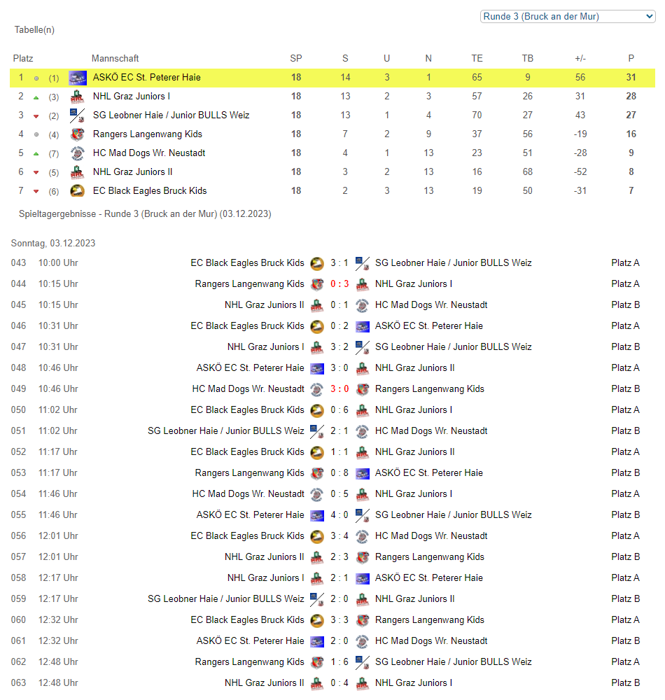 OEHL Kids Cup - Bruck an der Mur | 03.12.2023