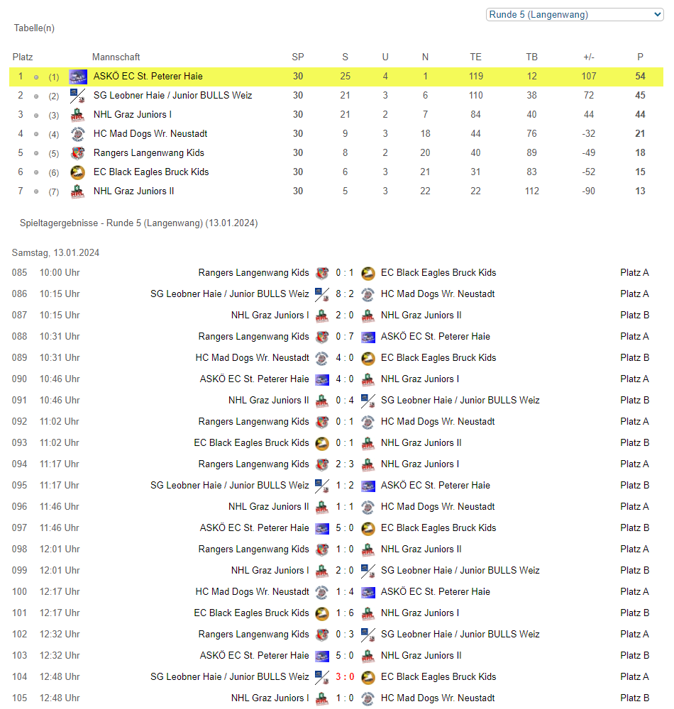 OEHL Kids Cup - Langenwang | 13.01.2024