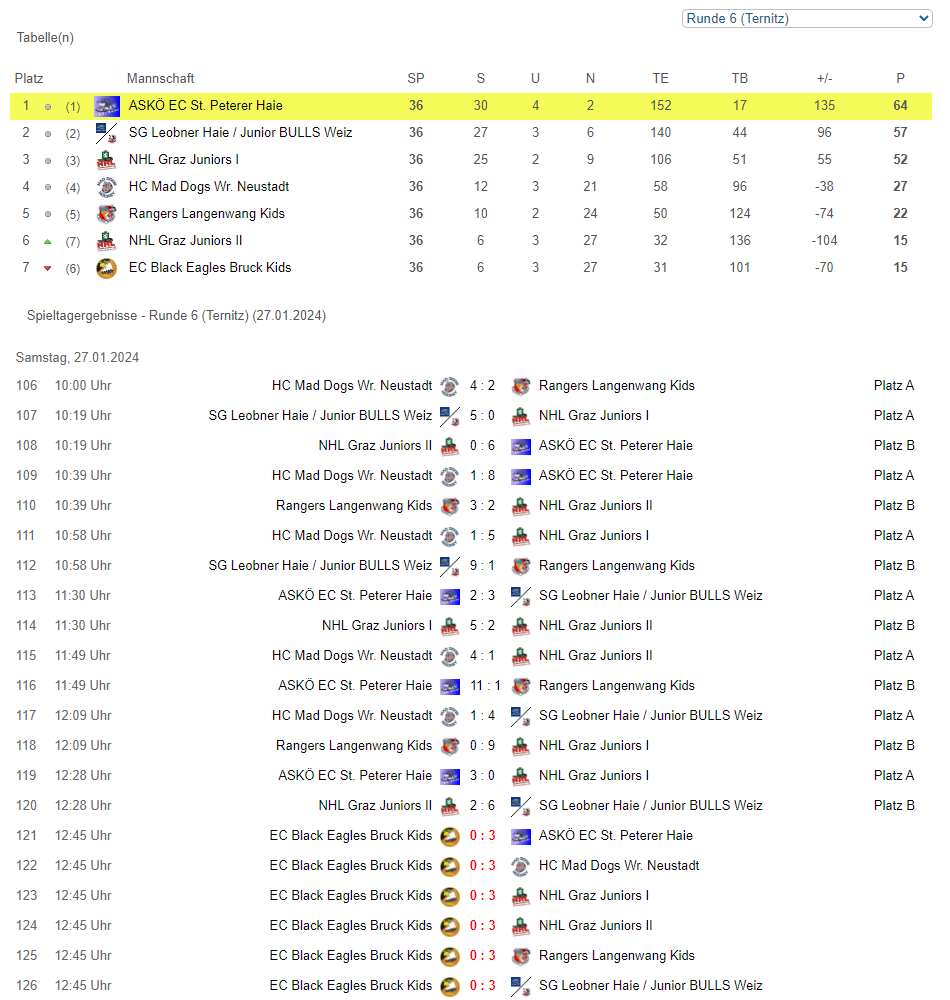 OEHL Kids Cup - Ternitz | 27.01.2024