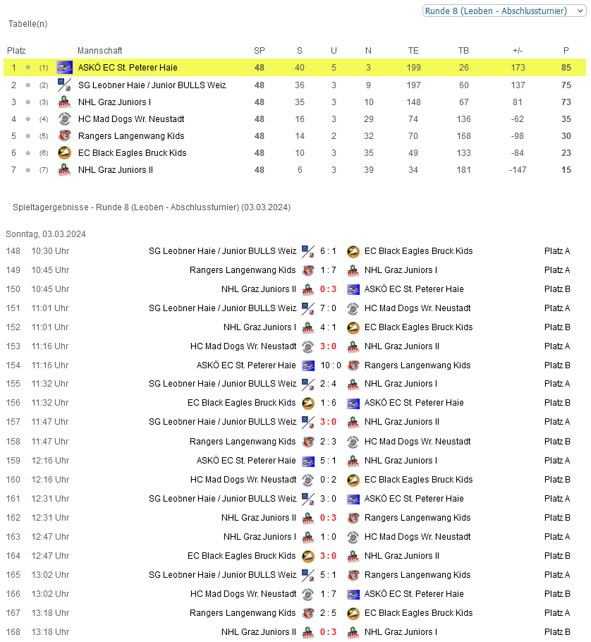 OEHL Kids Cup - Leoben | 03.03.2024