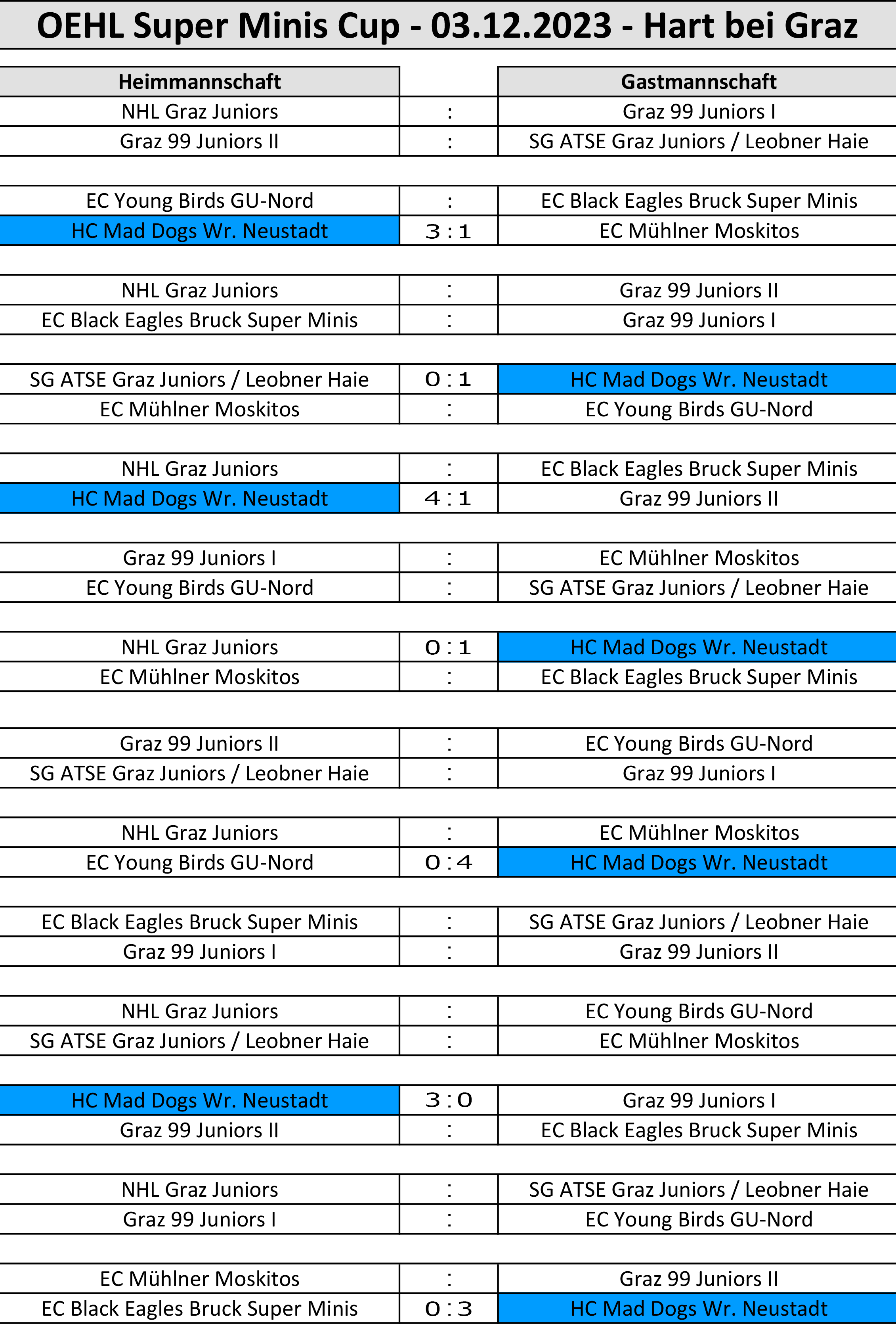 OEHL Super Minis Cup - 03.12.2023 - Hart bei Graz