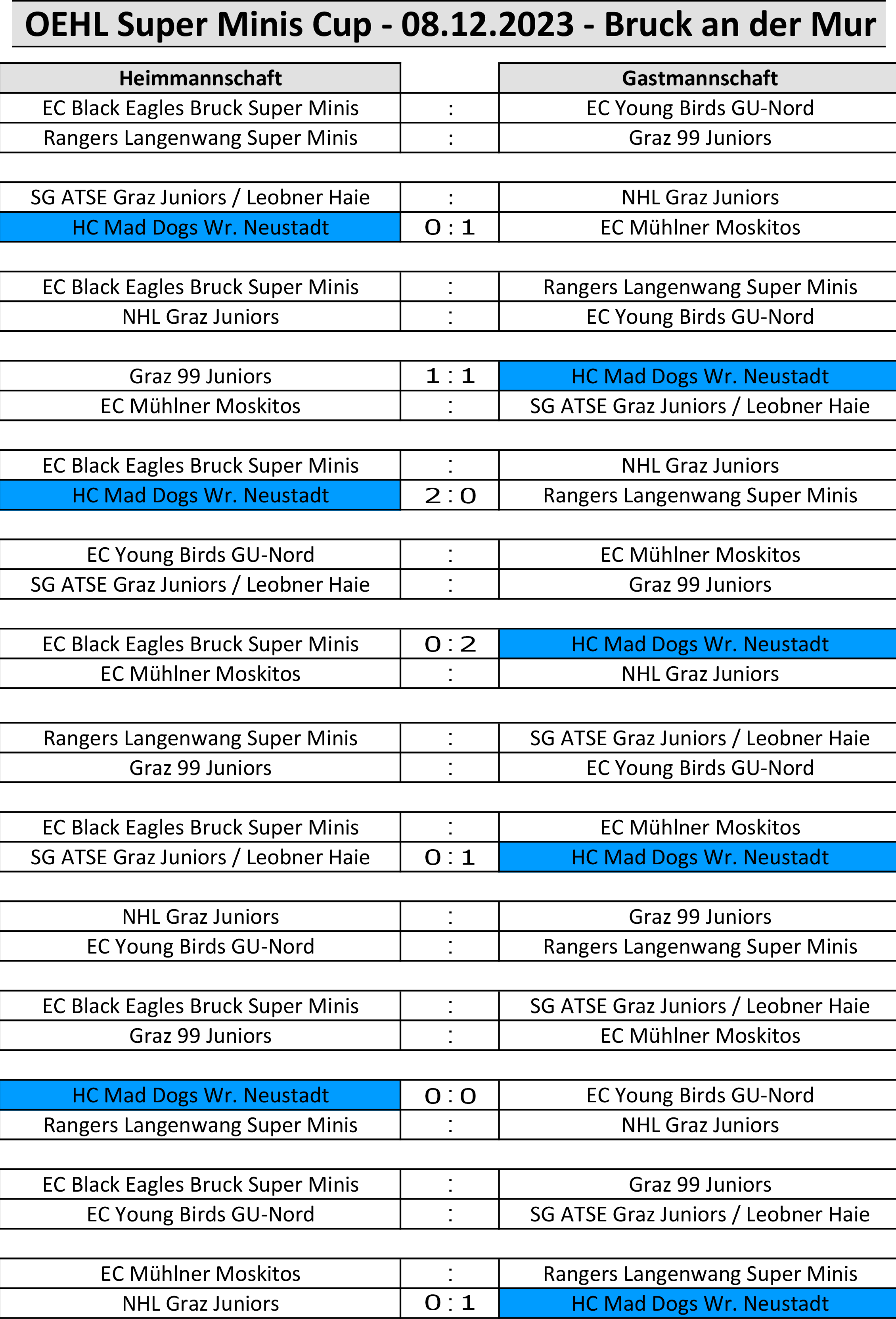 OEHL Super Minis Cup - 08.12.2023 - Bruck an der Mur